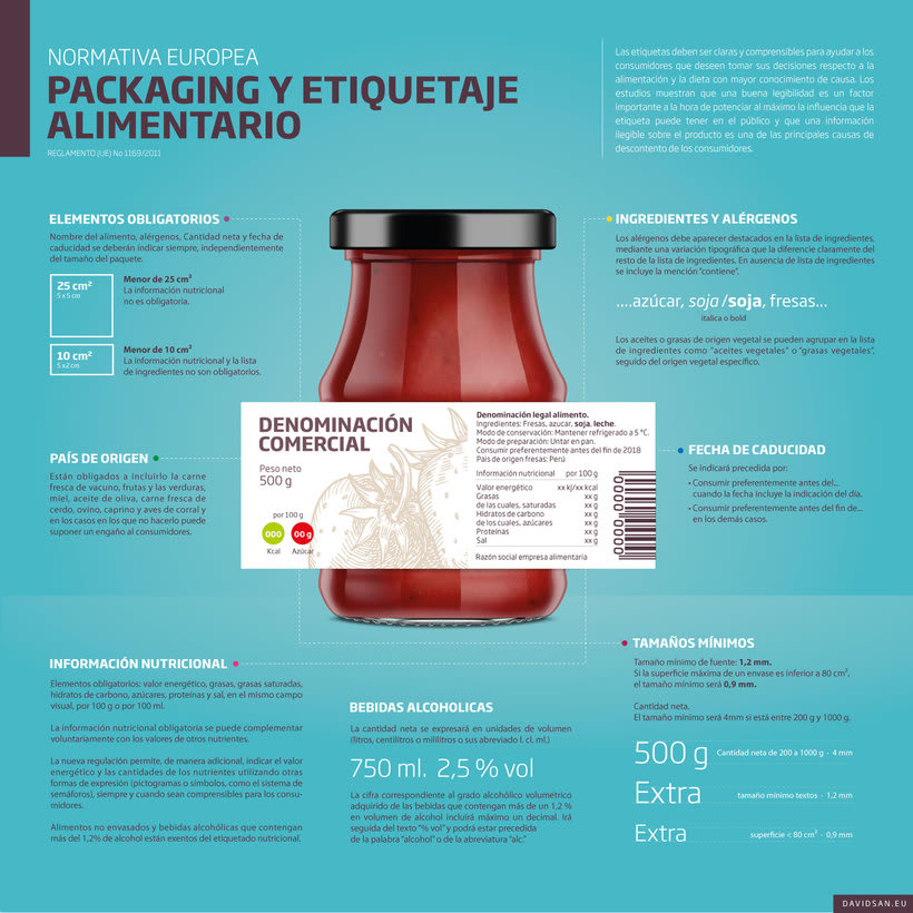 Resultado de imagen de packaging infografia
